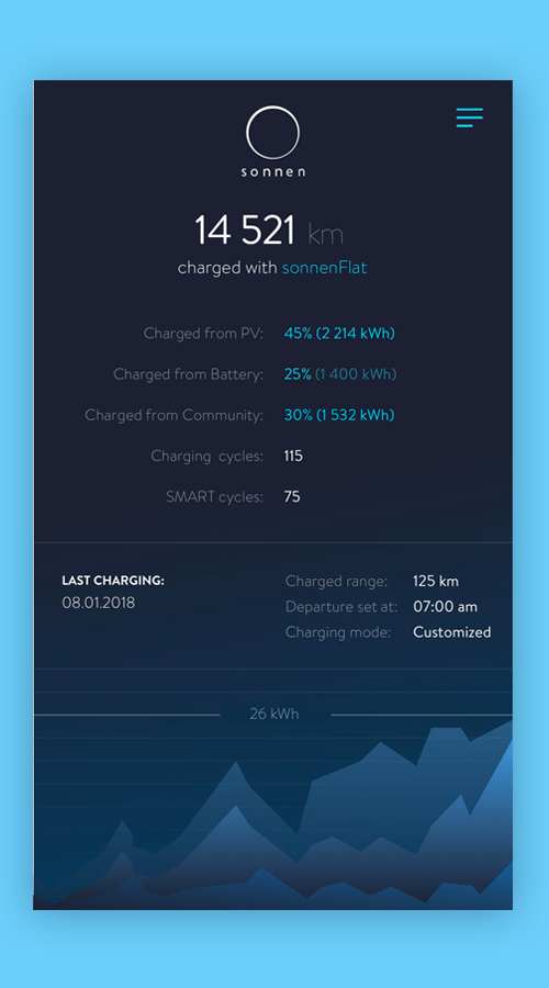 Sonnen Electric Car Charger screenshot 2